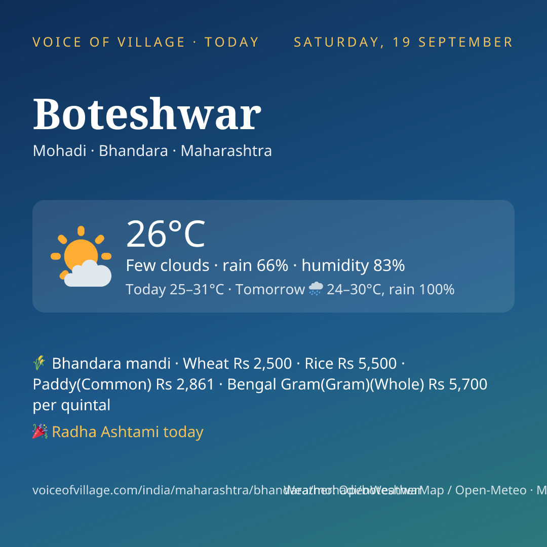 Boteshwar today