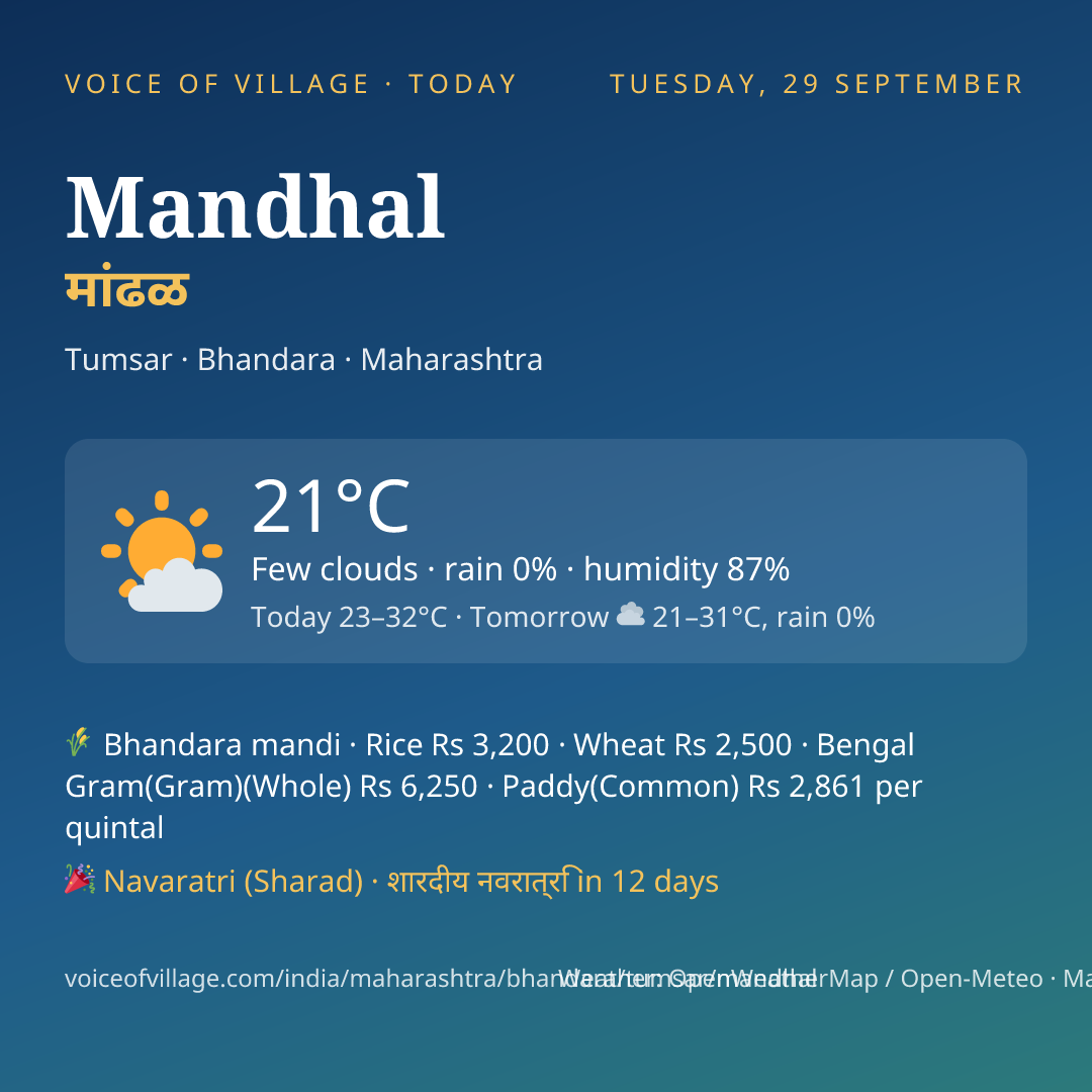 Mandhal today