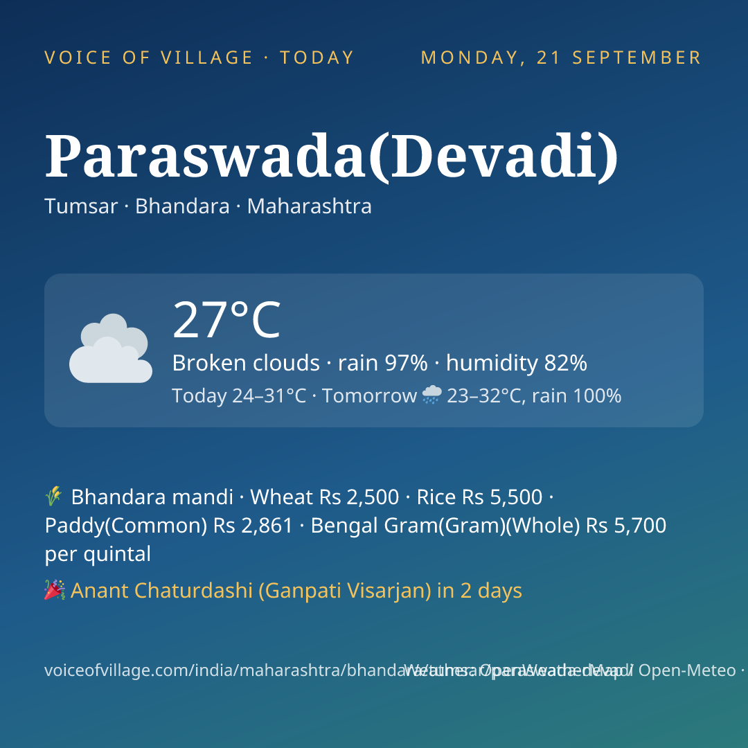 Paraswada(Devadi) today
