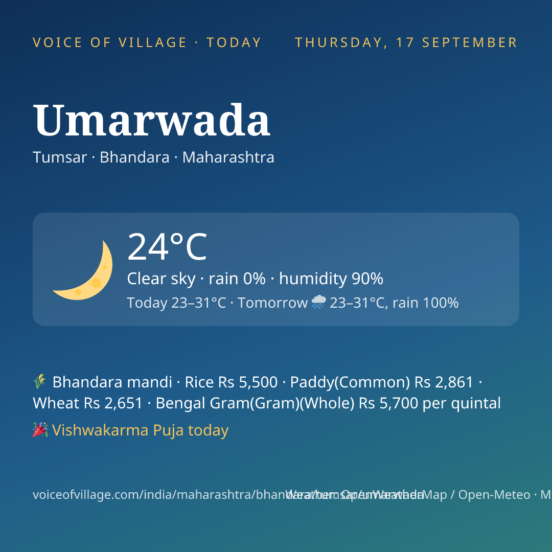 Umarwada today