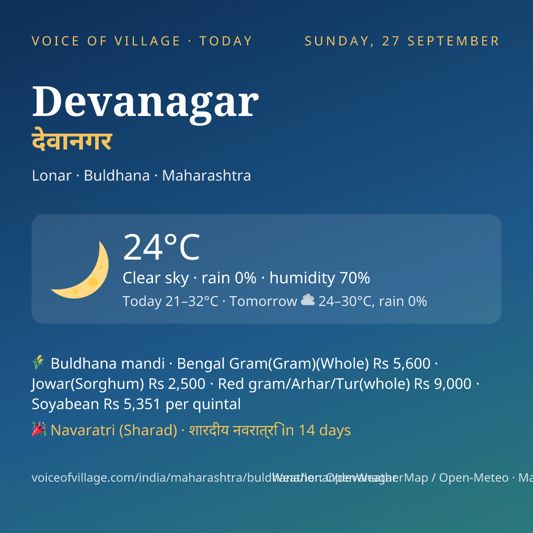 Devanagar today