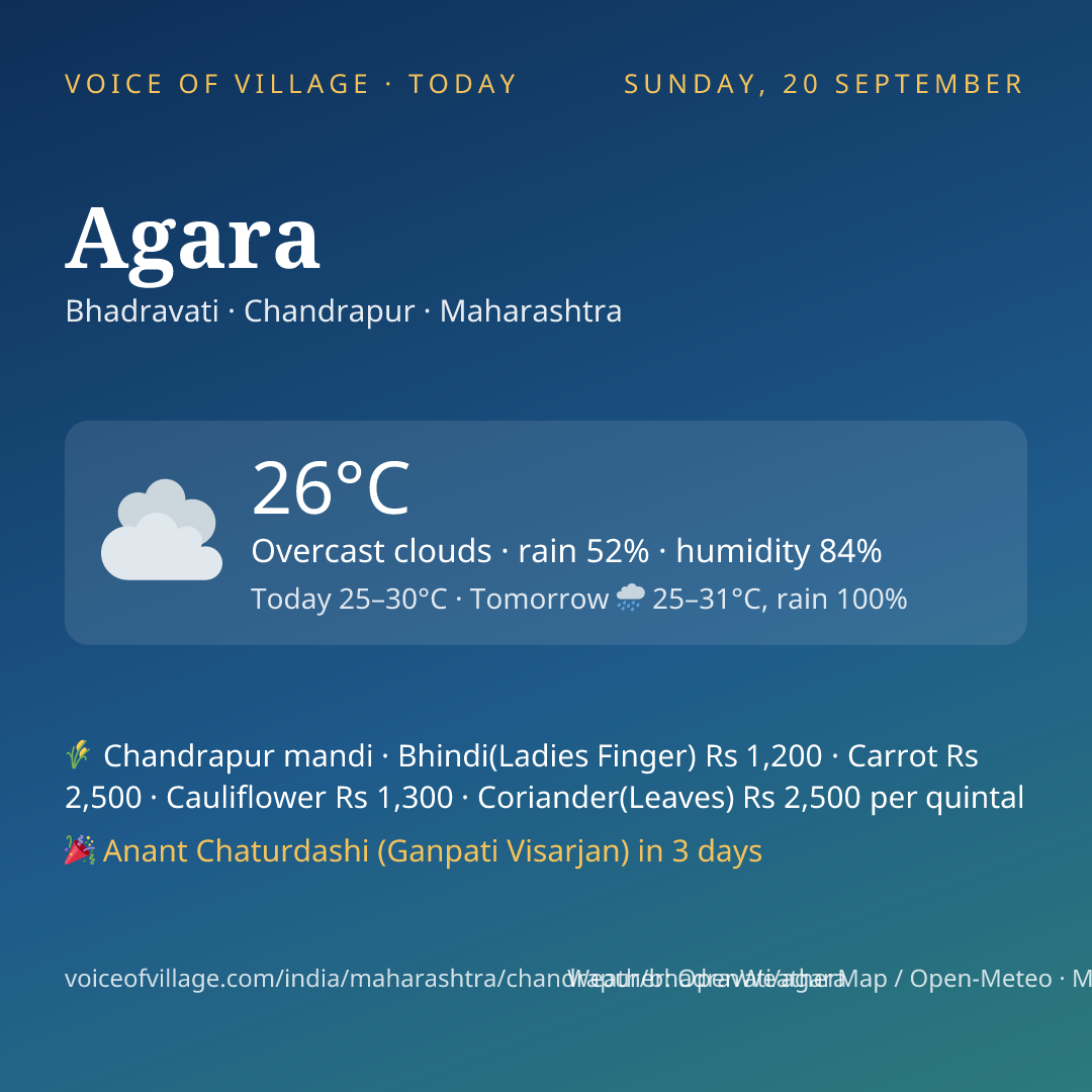 Agara today