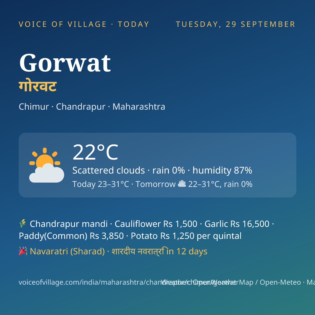 Gorwat today
