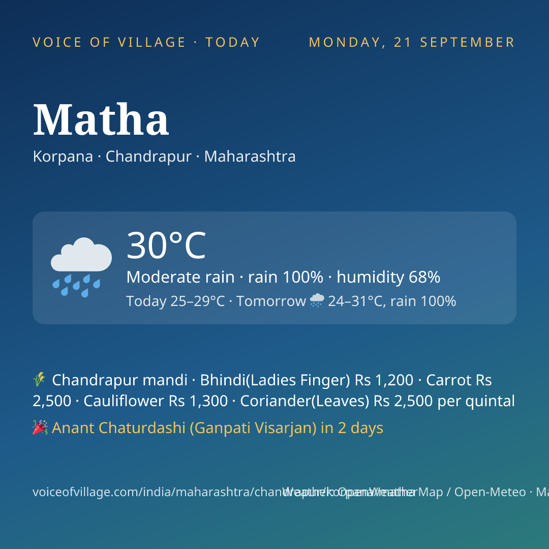 Matha today