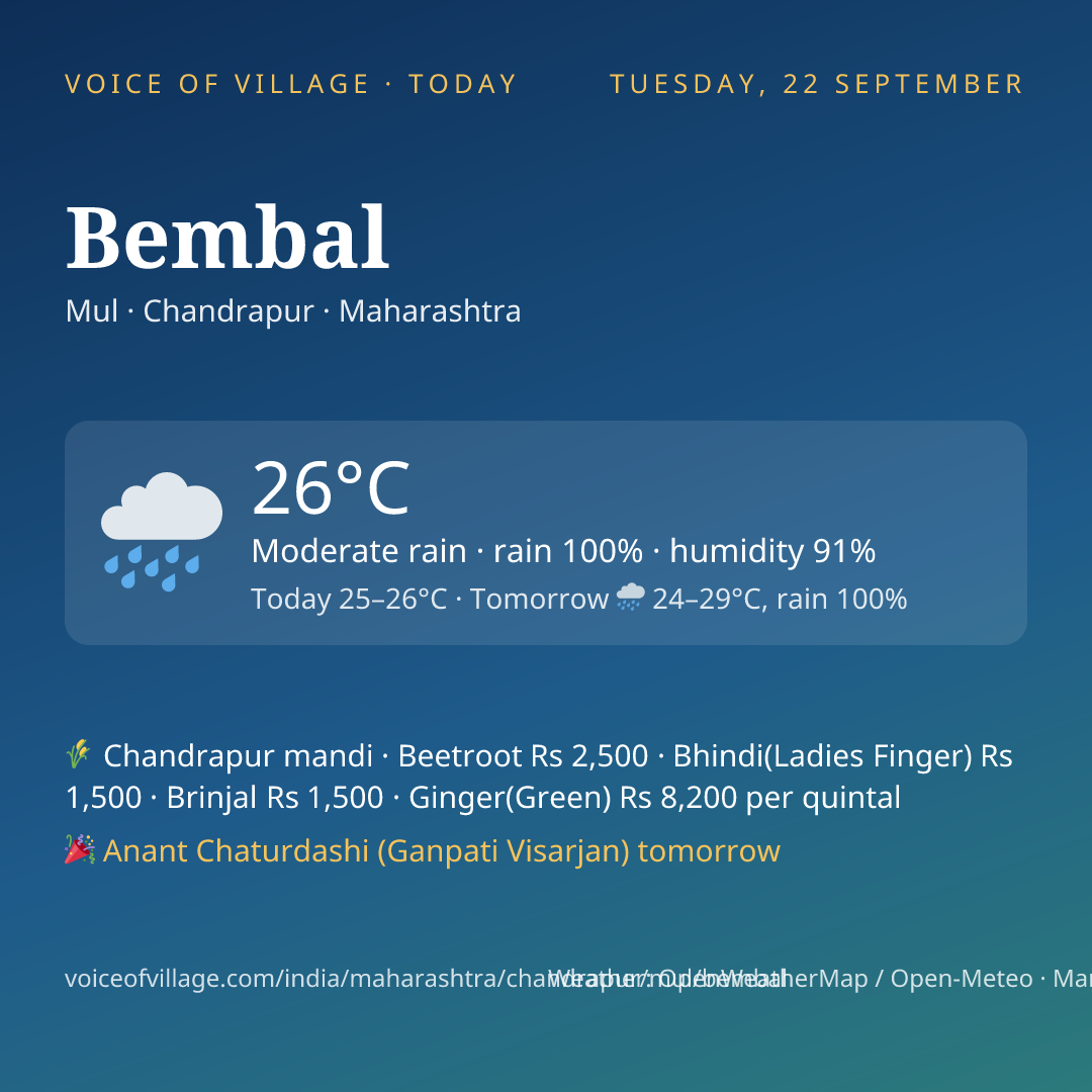 Bembal today