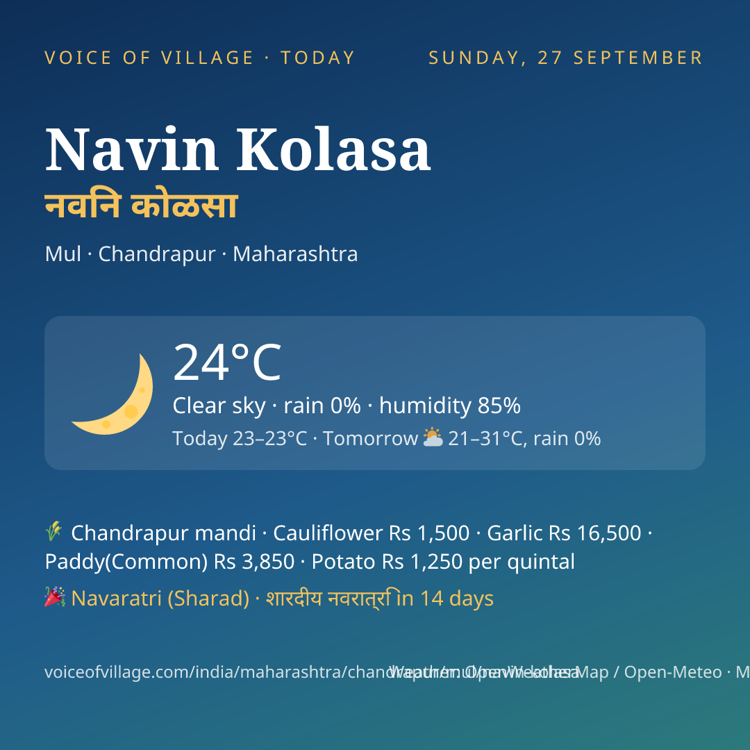 Navin Kolasa today