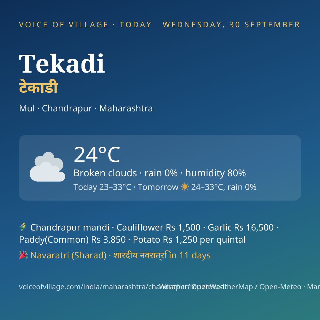 Tekadi today