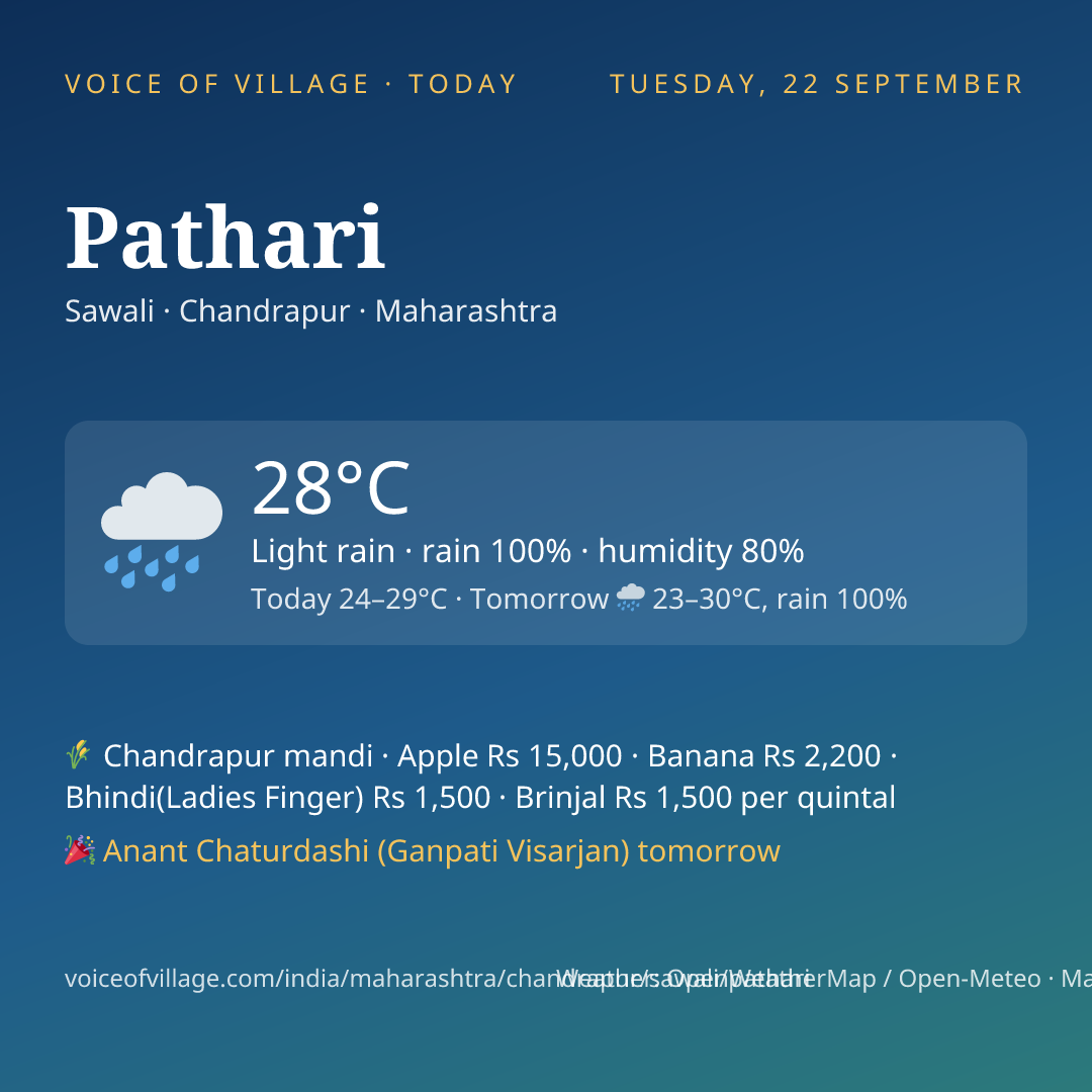 Pathari today