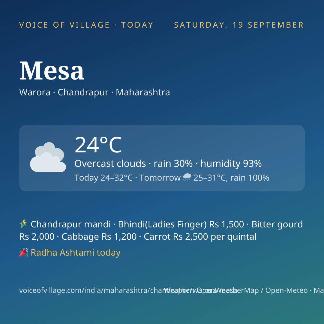 Mesa today