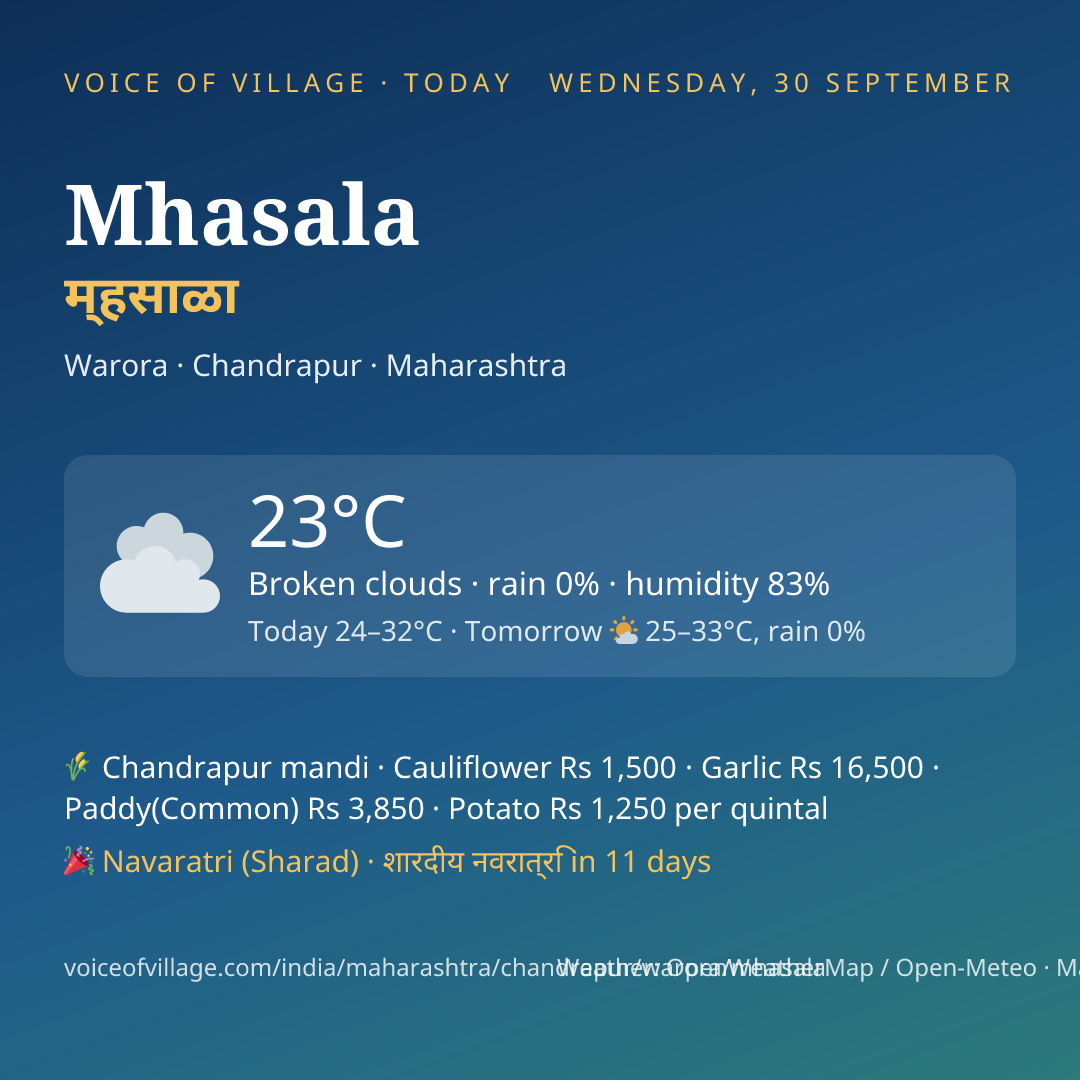 Mhasala today