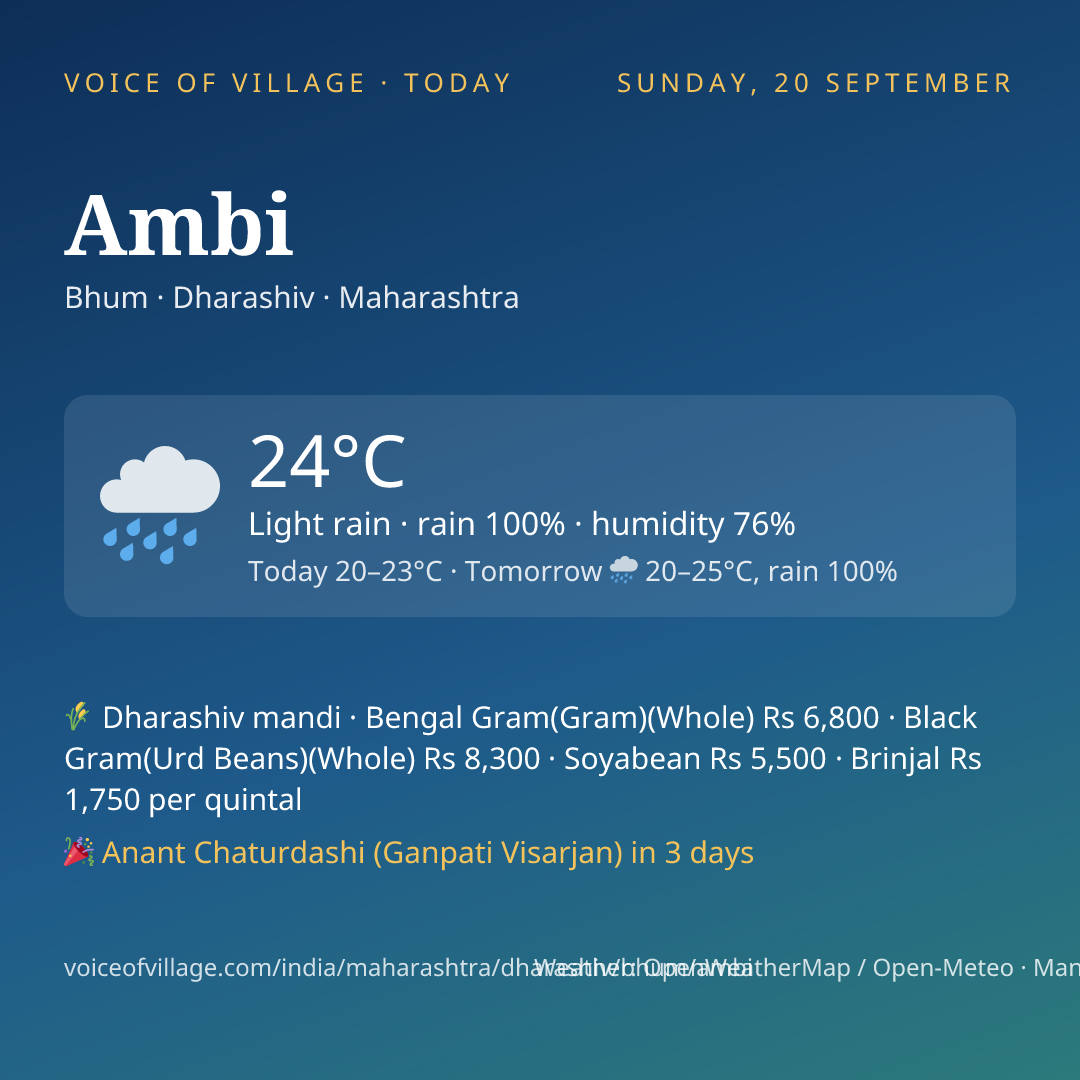 Ambi today