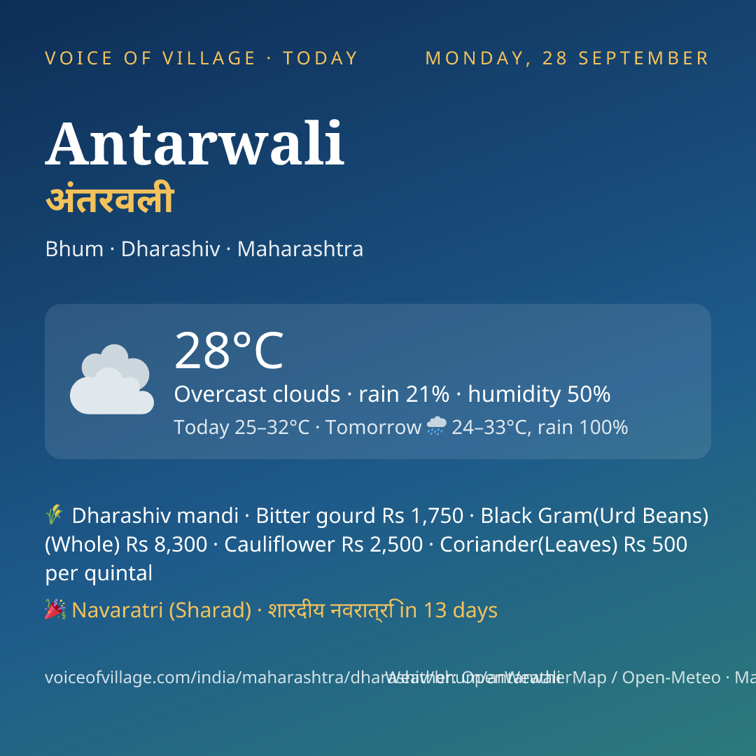 Antarwali today
