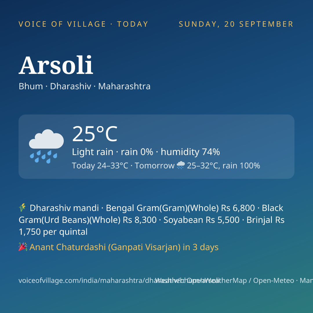 Arsoli today