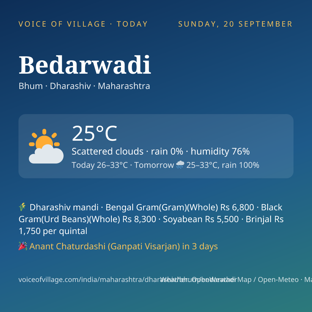 Bedarwadi today