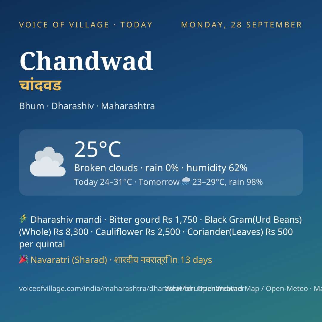 Chandwad today