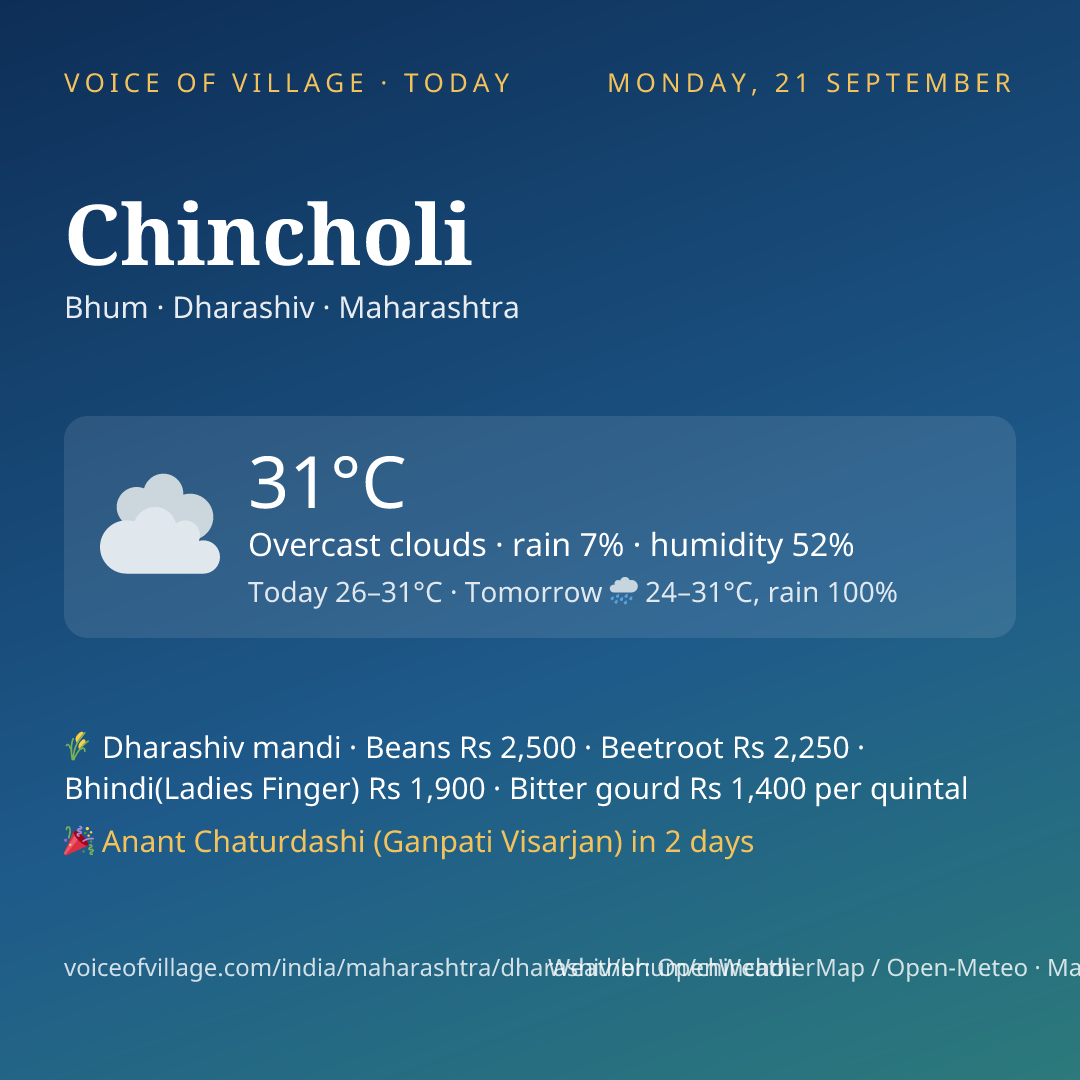 Chincholi today