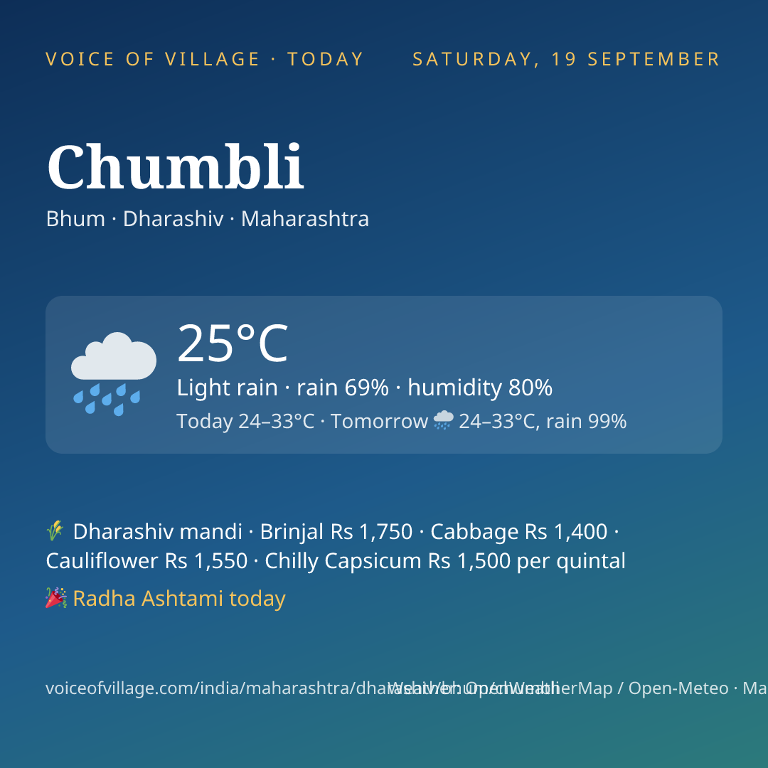 Chumbli today