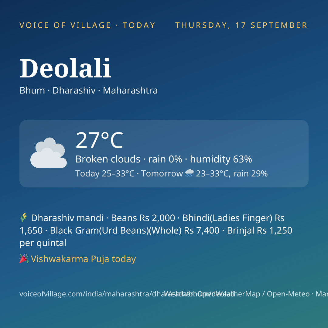 Deolali today