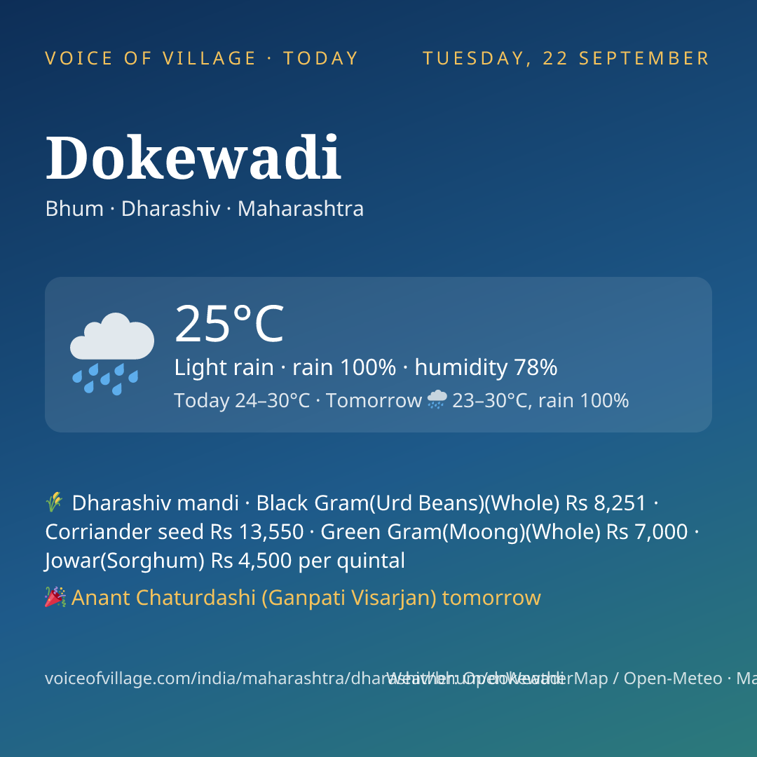 Dokewadi today
