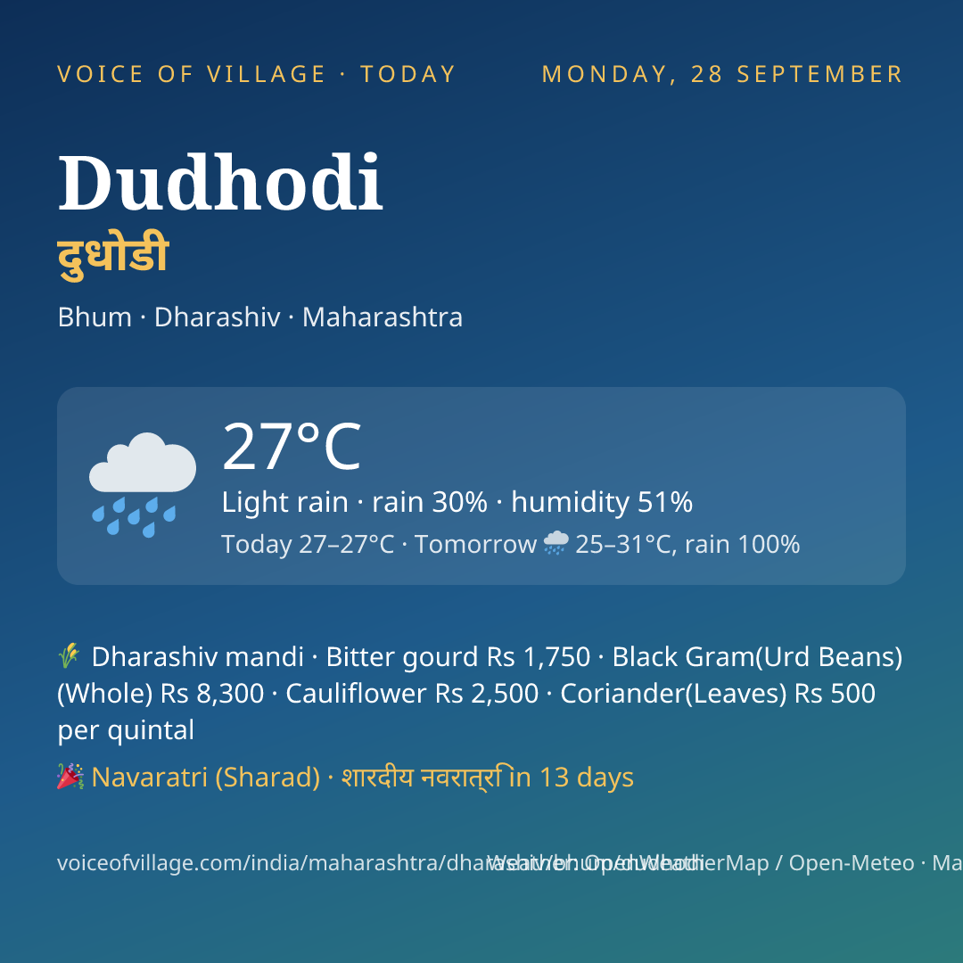 Dudhodi today
