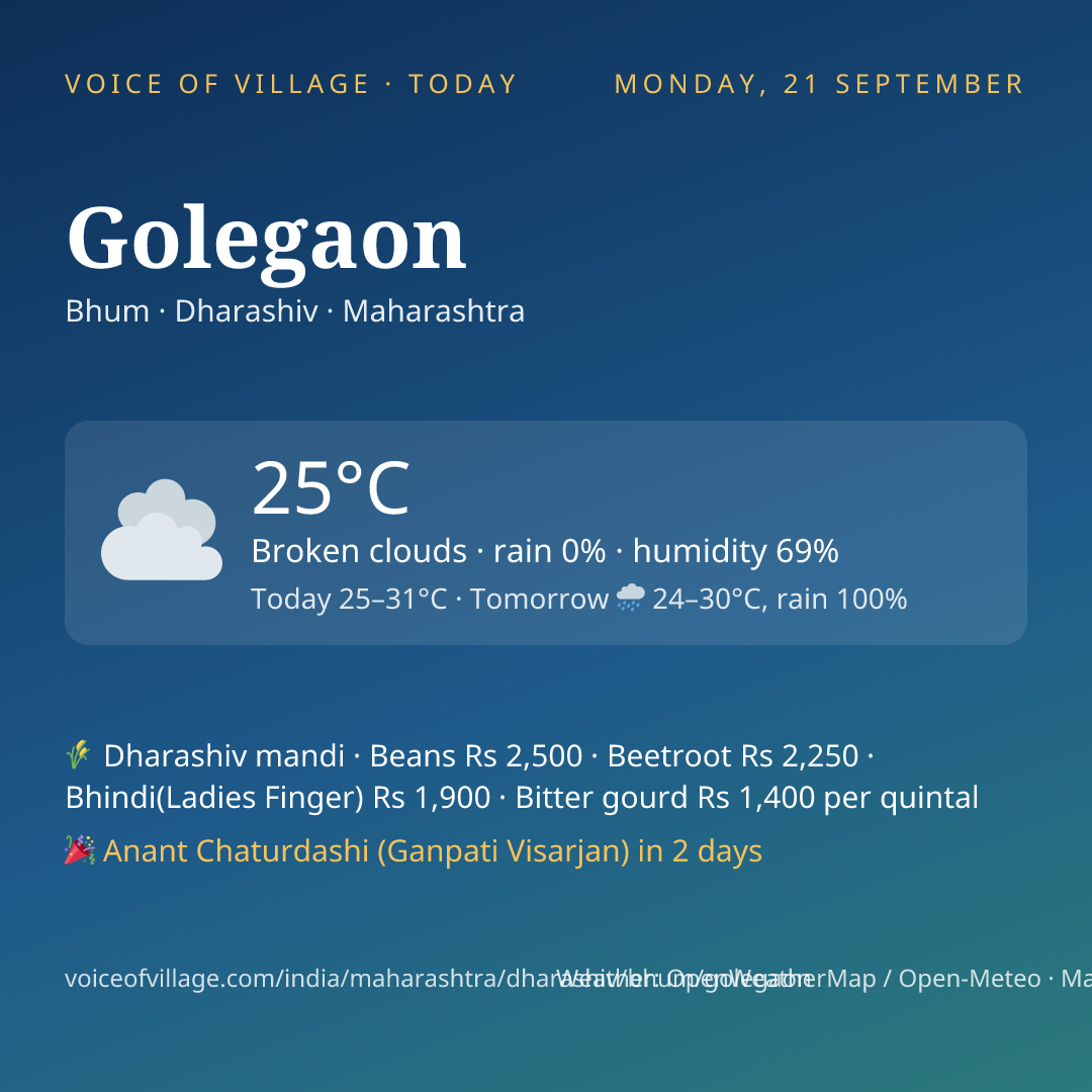 Golegaon today