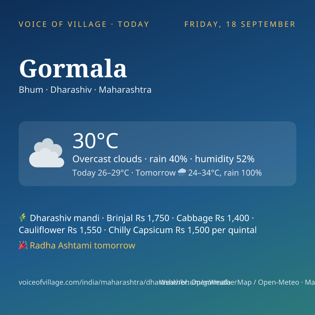 Gormala today
