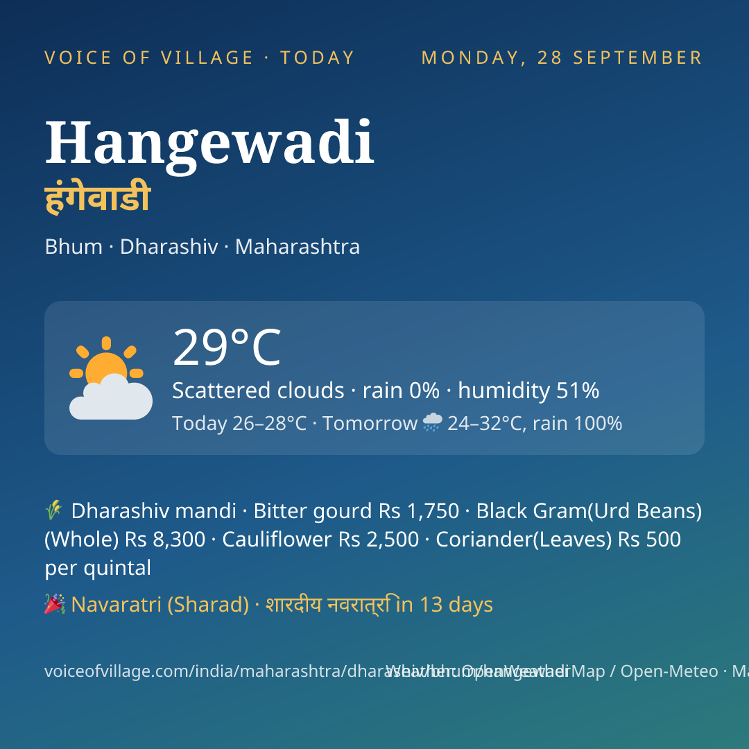Hangewadi today