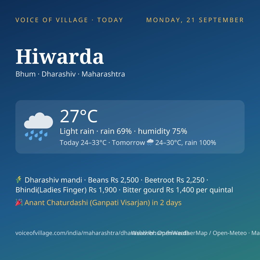 Hiwarda today