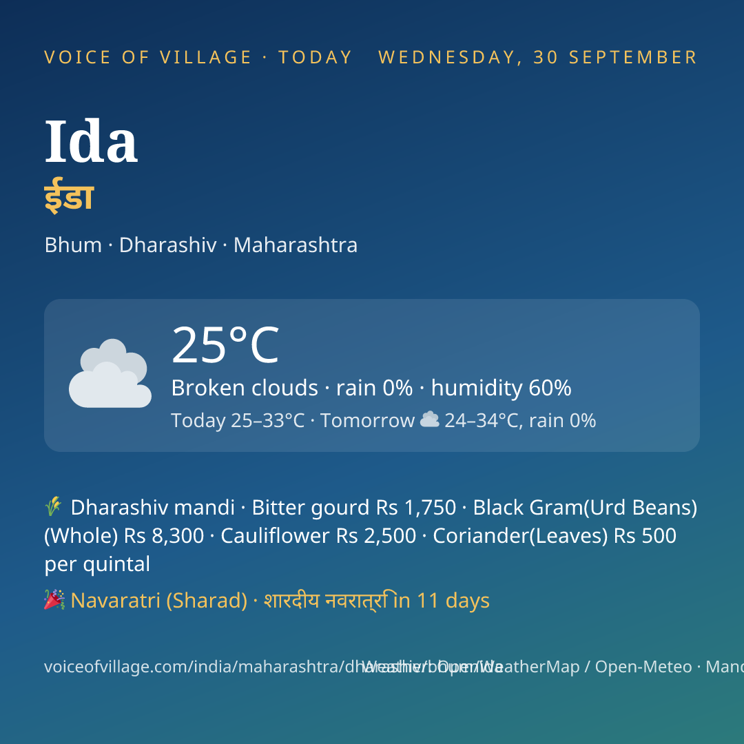 Ida today