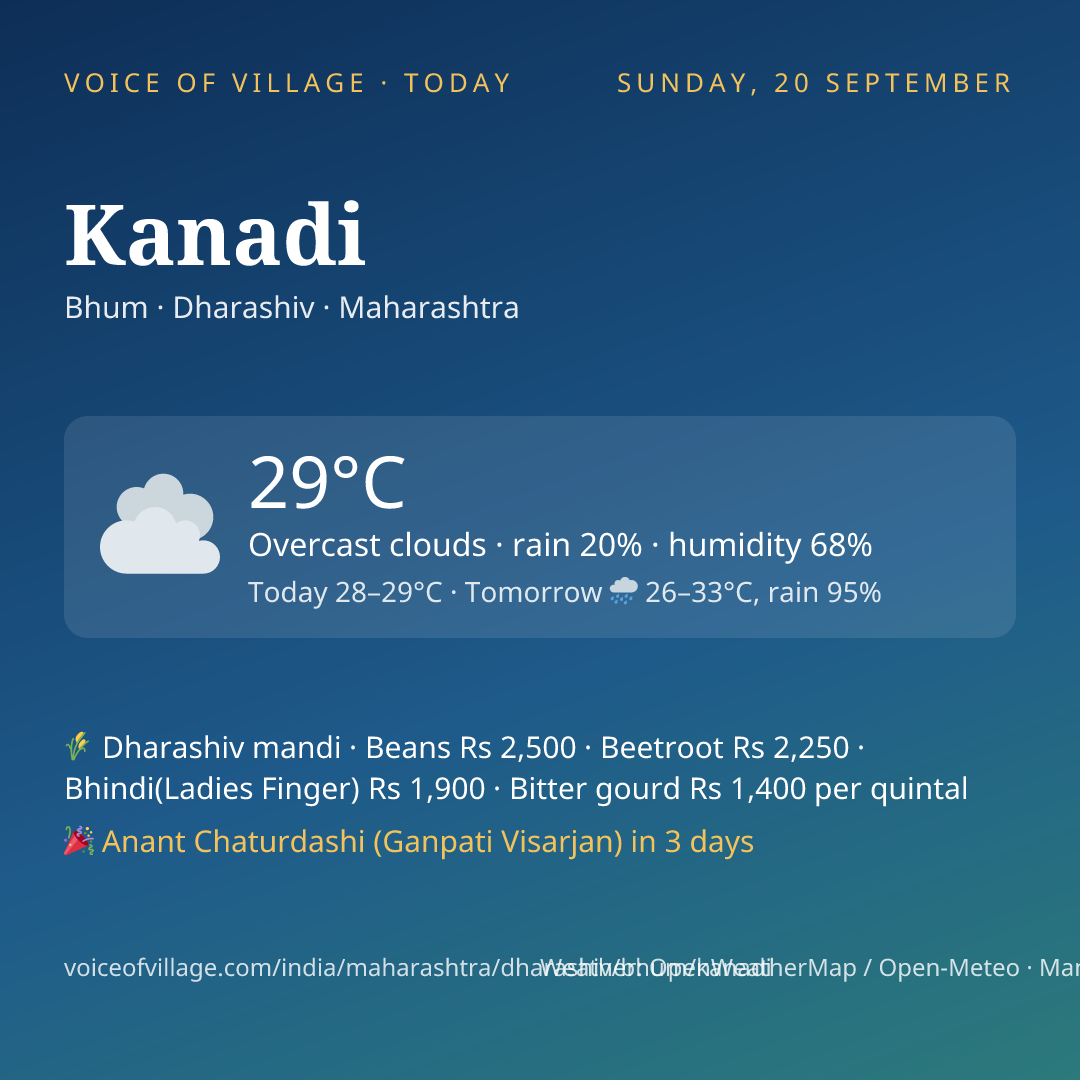 Kanadi today