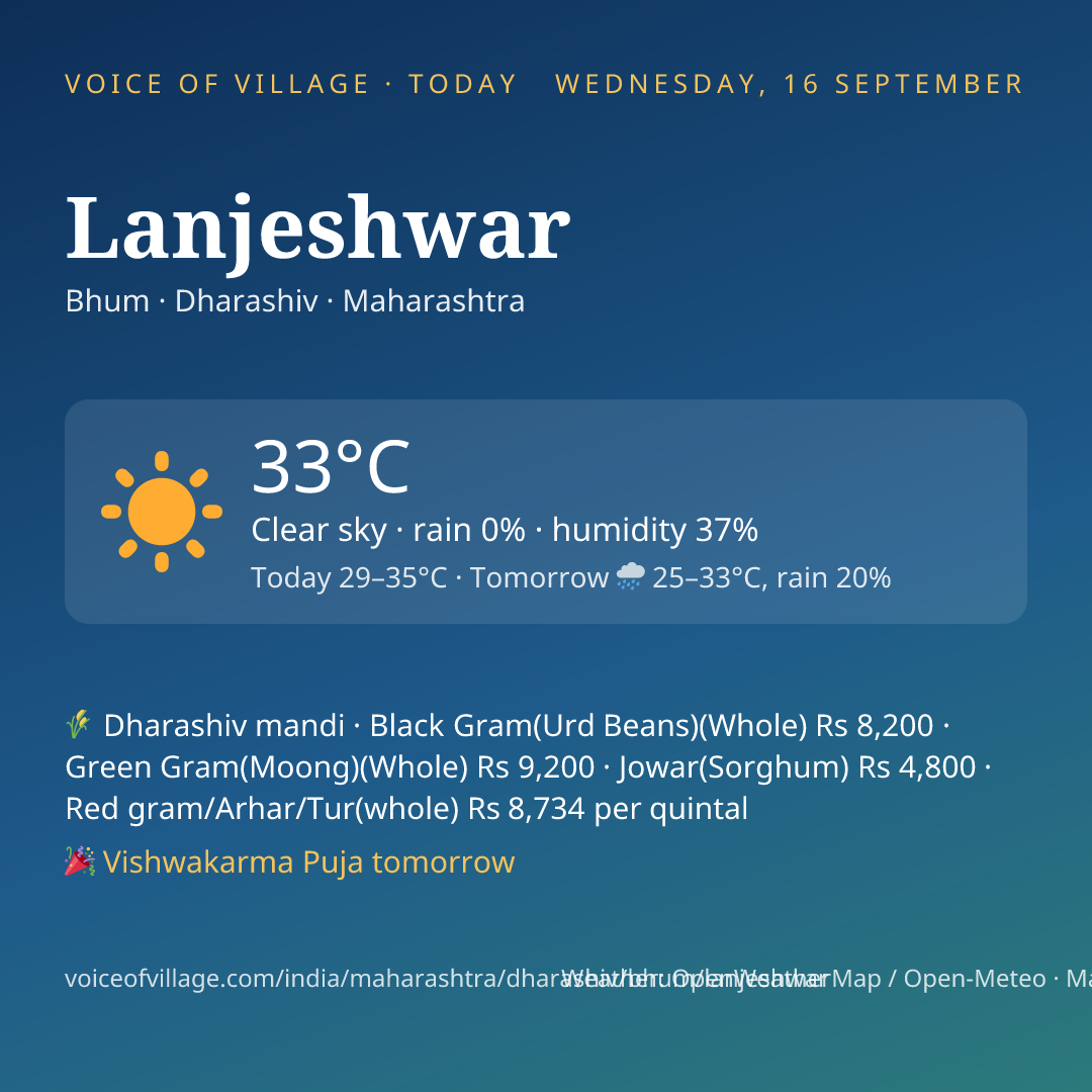 Lanjeshwar today