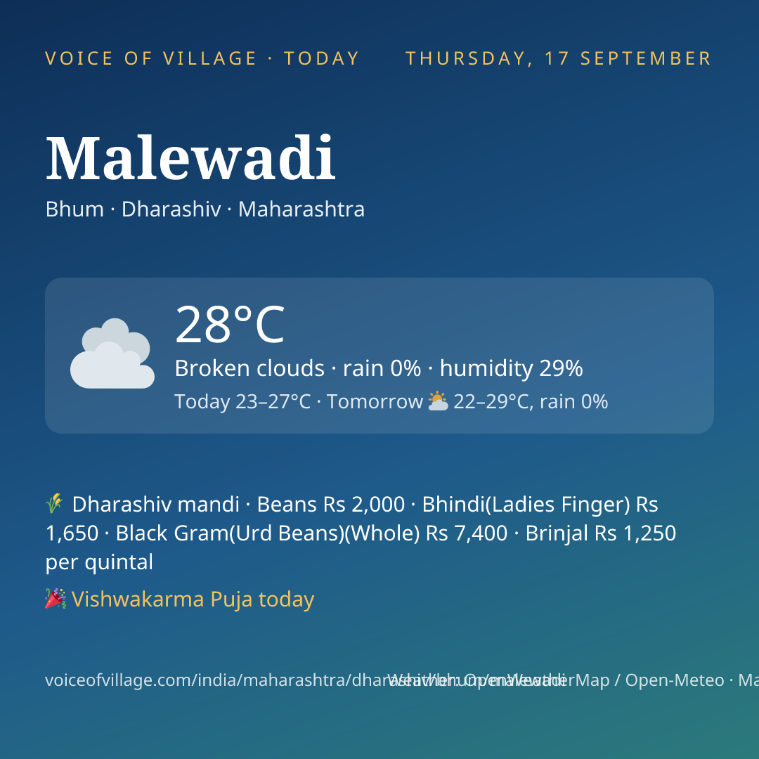 Malewadi today