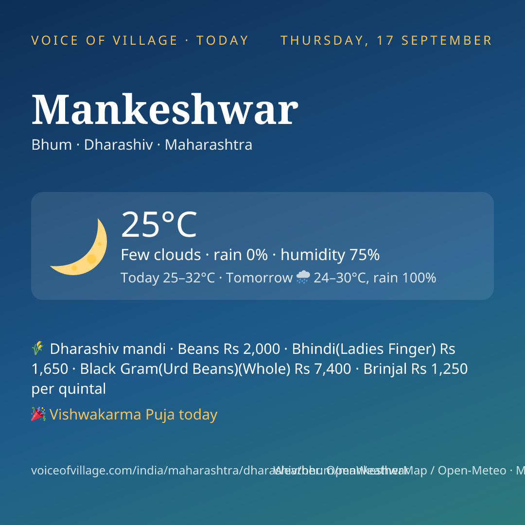Mankeshwar today
