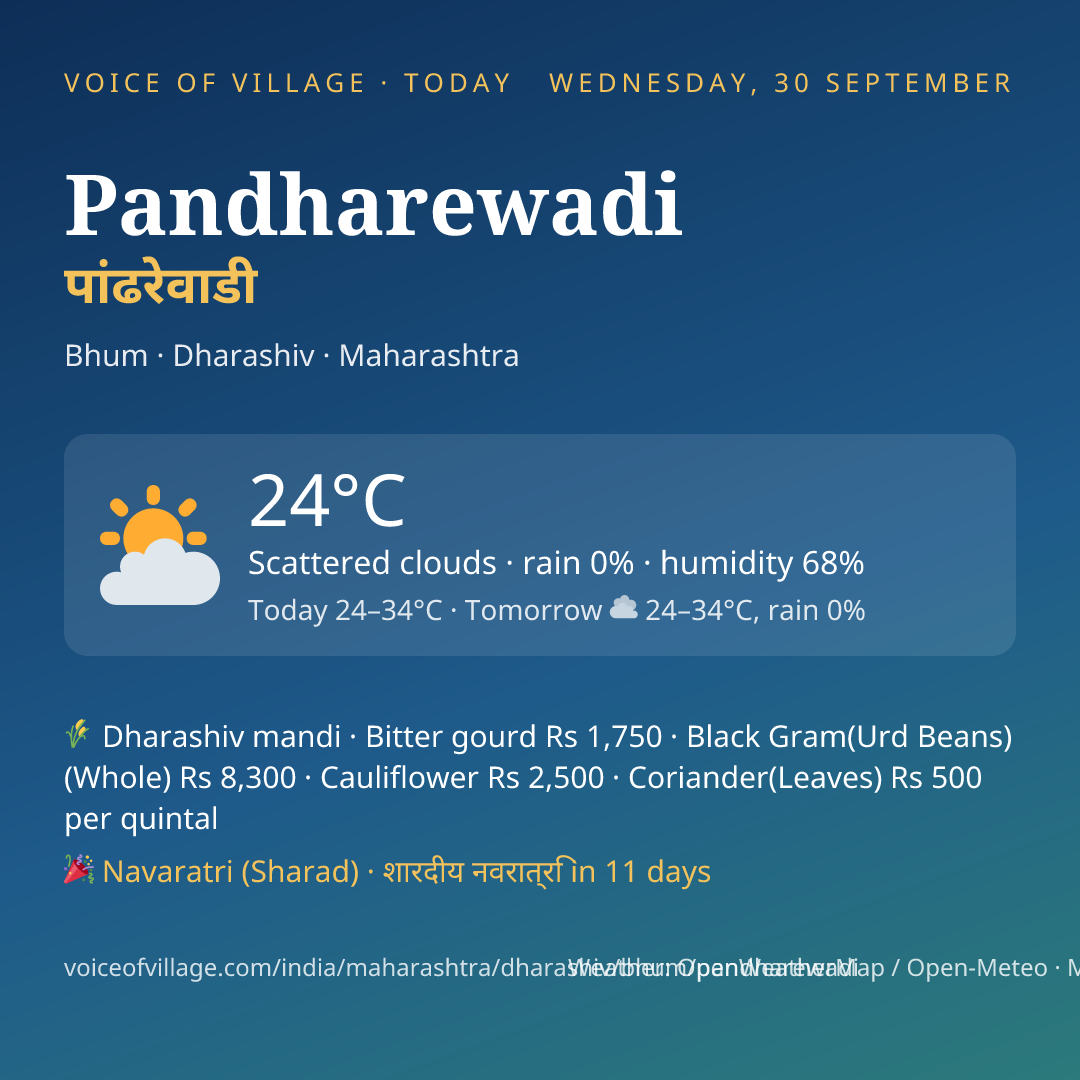Pandharewadi today