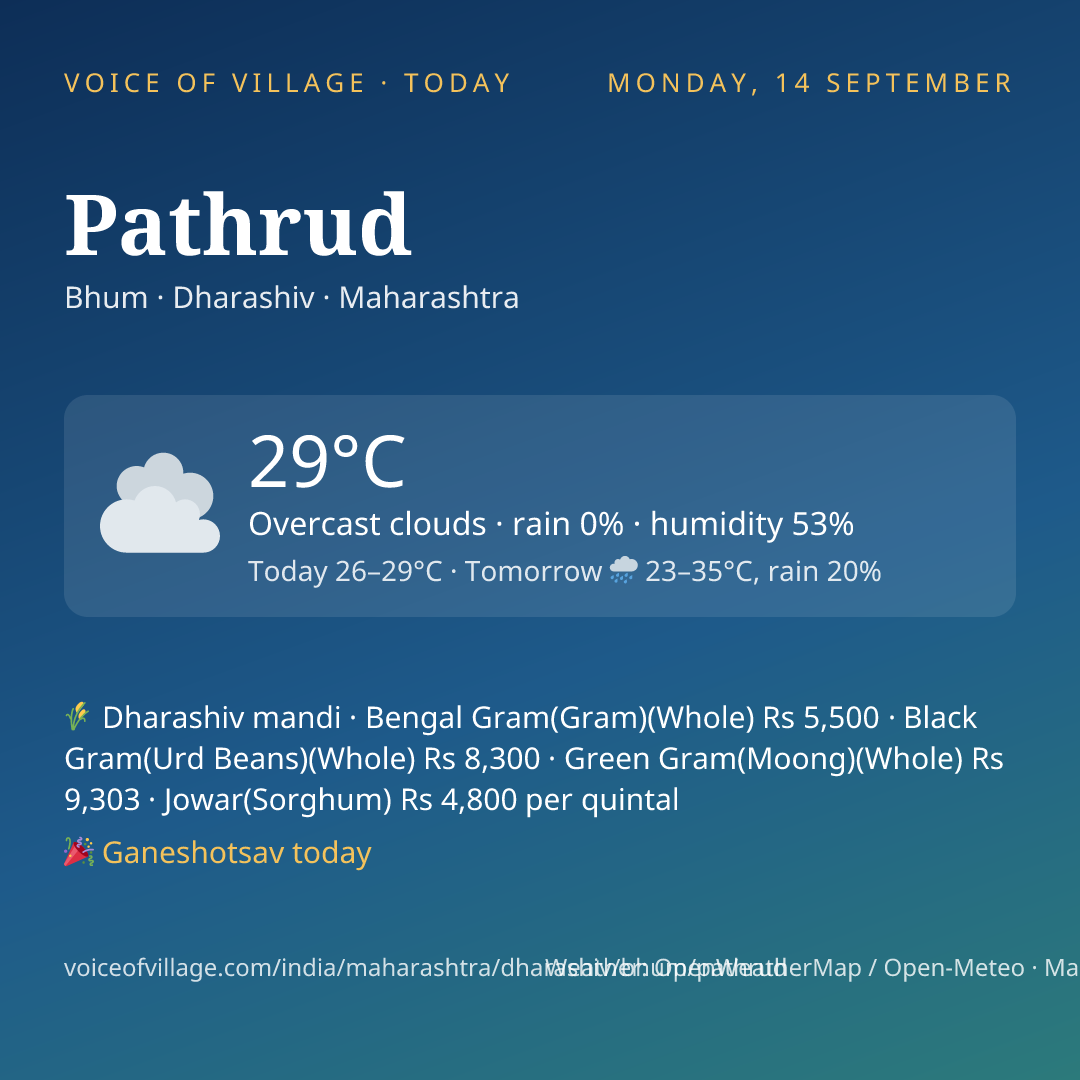 Pathrud today