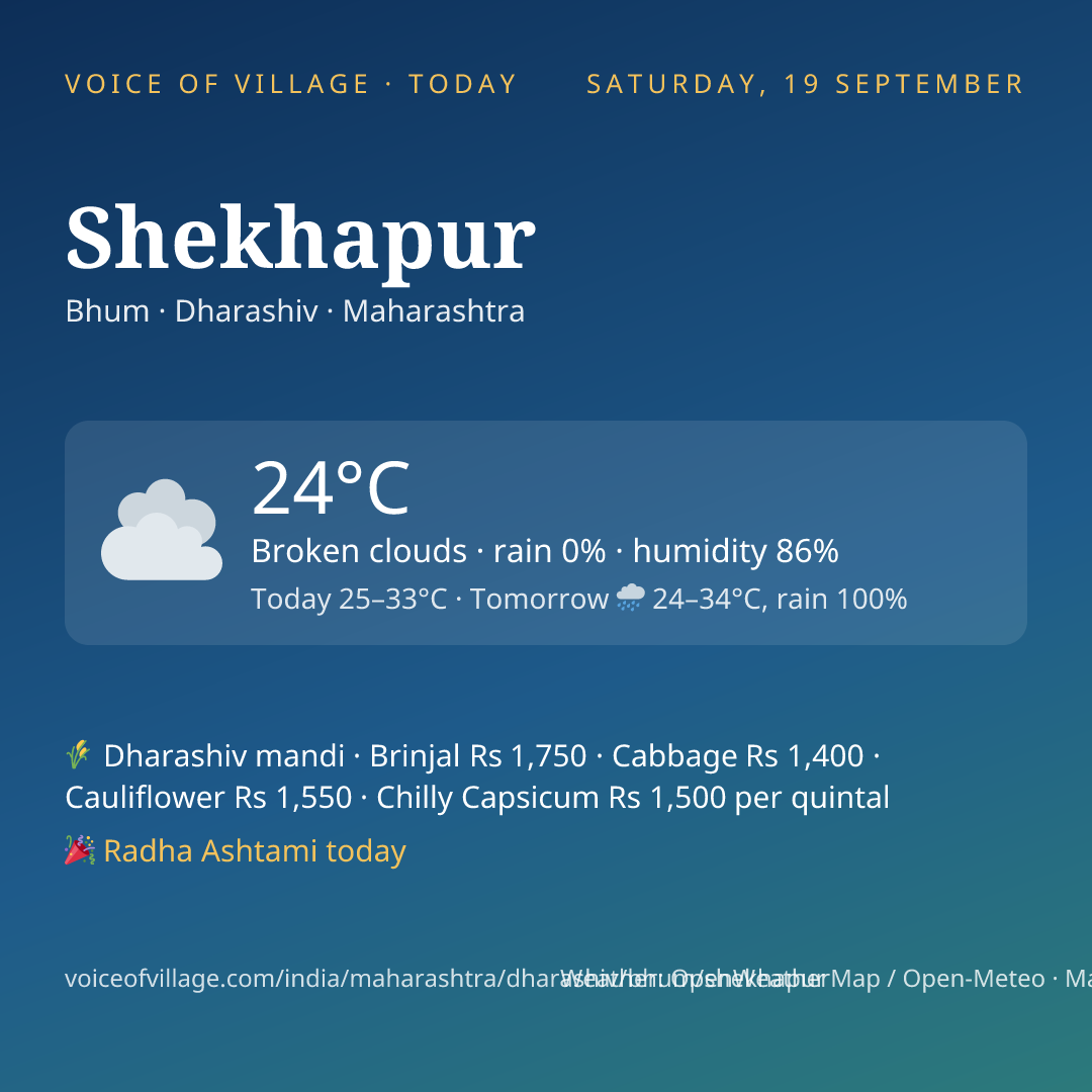 Shekhapur today