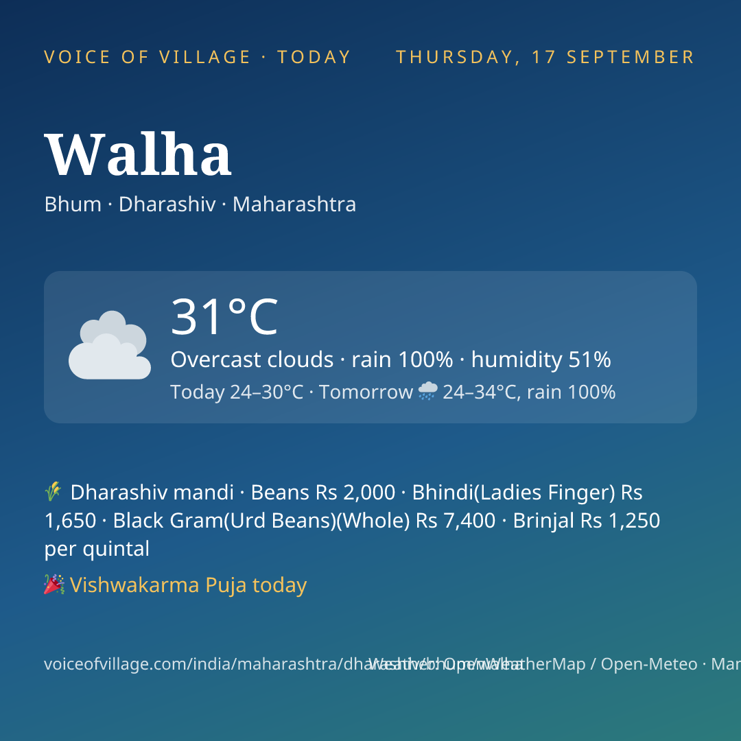 Walha today