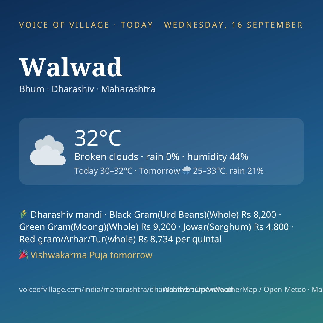 Walwad today