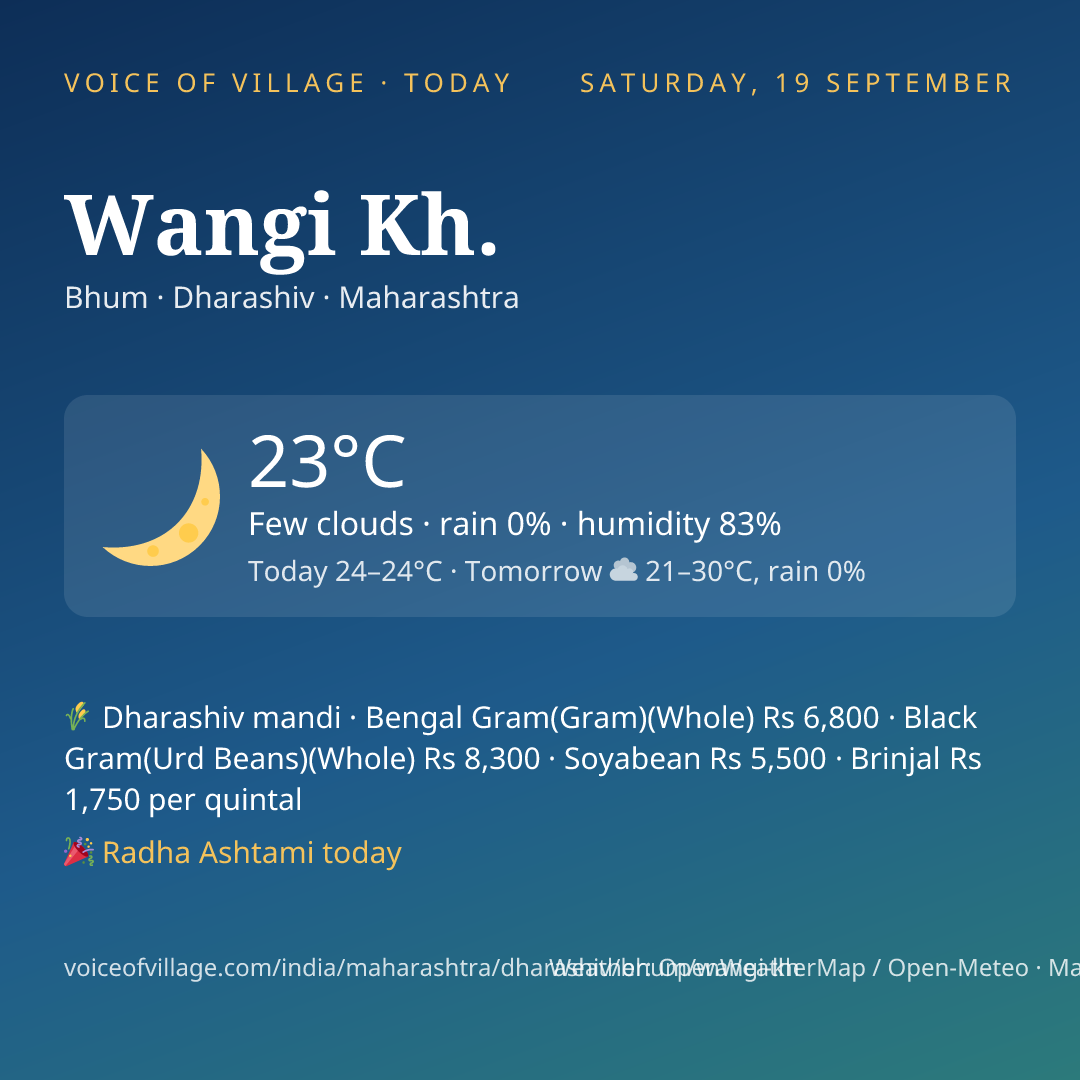 Wangi Kh. today
