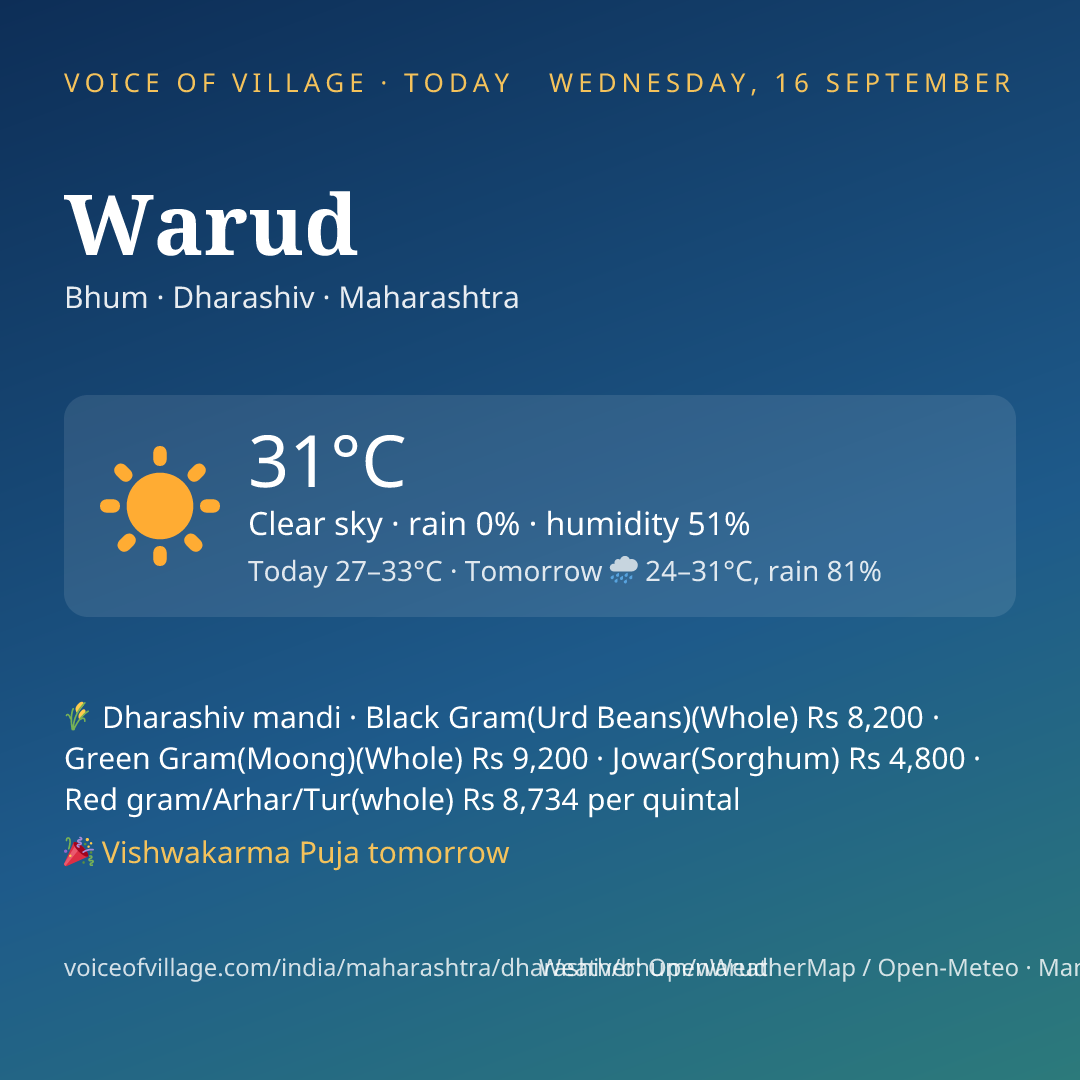 Warud today