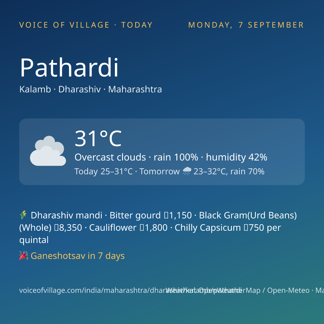 Pathardi today