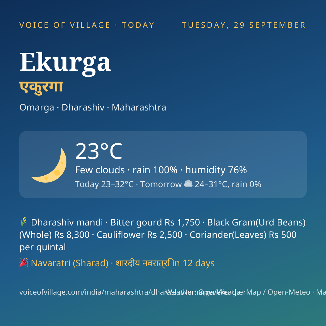Ekurga today