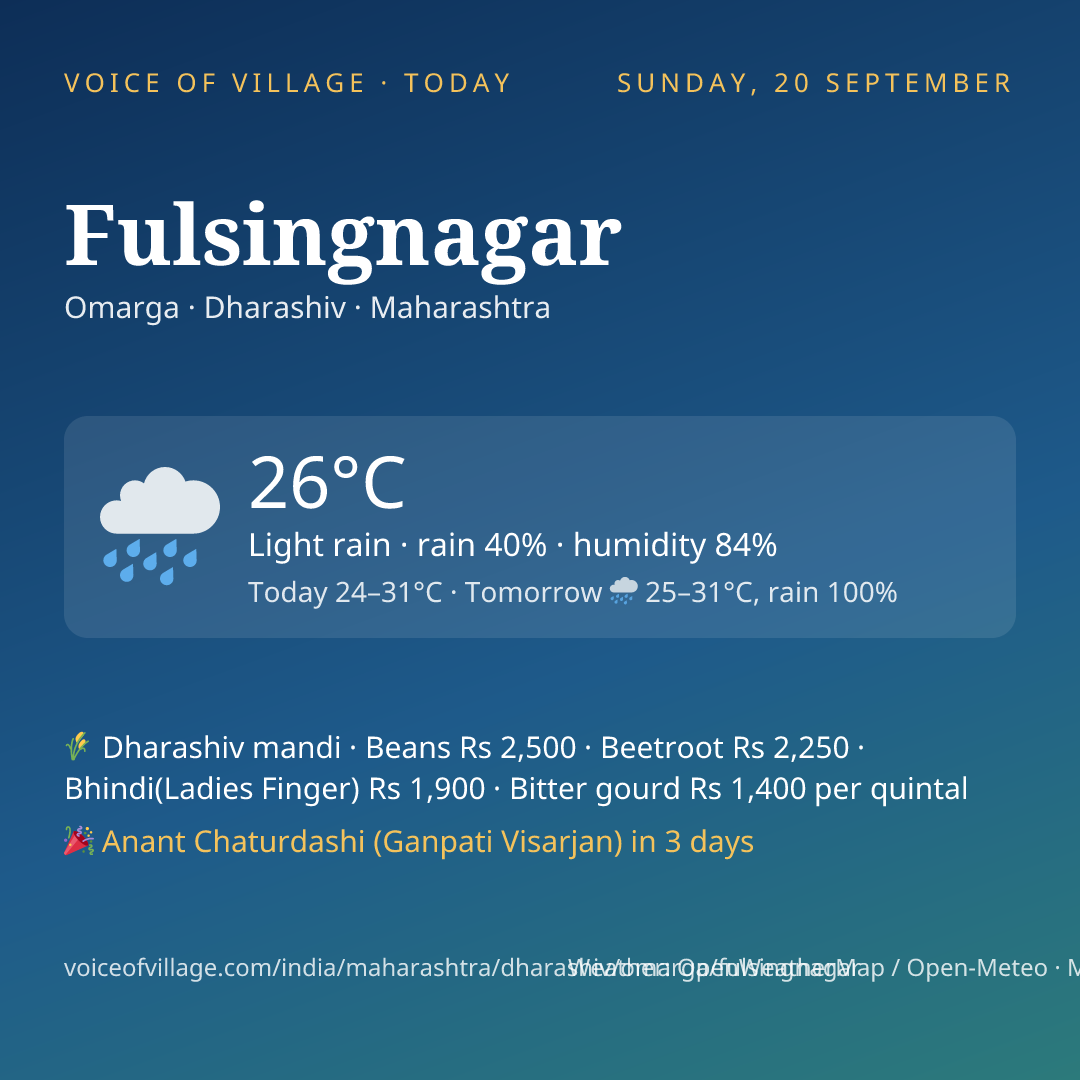 Fulsingnagar today