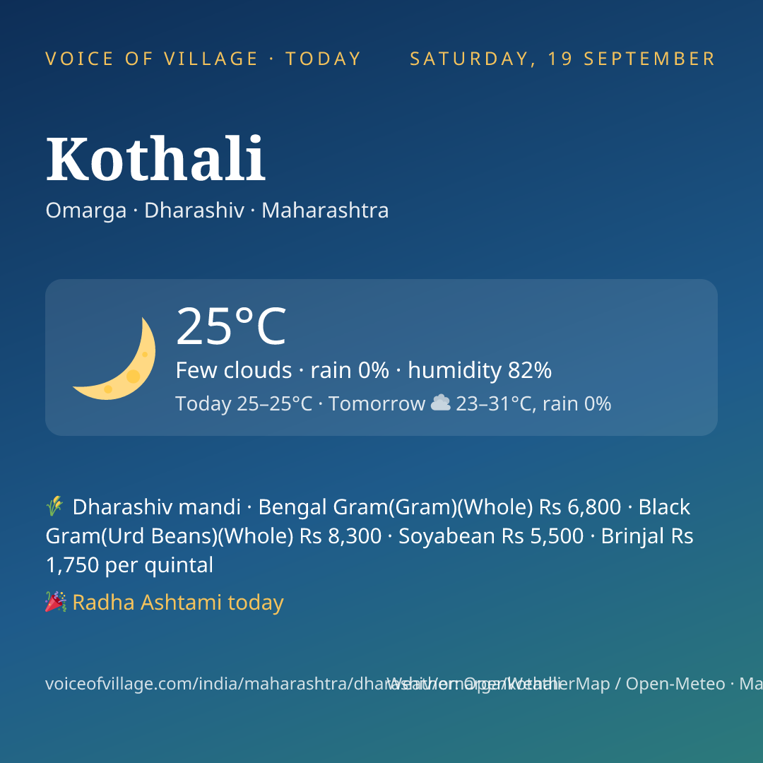 Kothali today