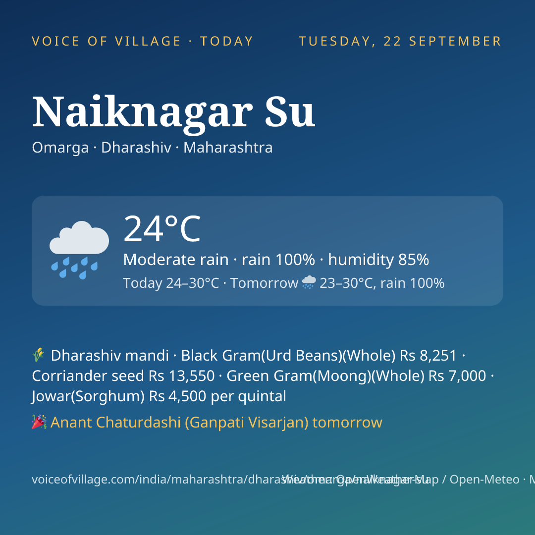 Naiknagar Su today