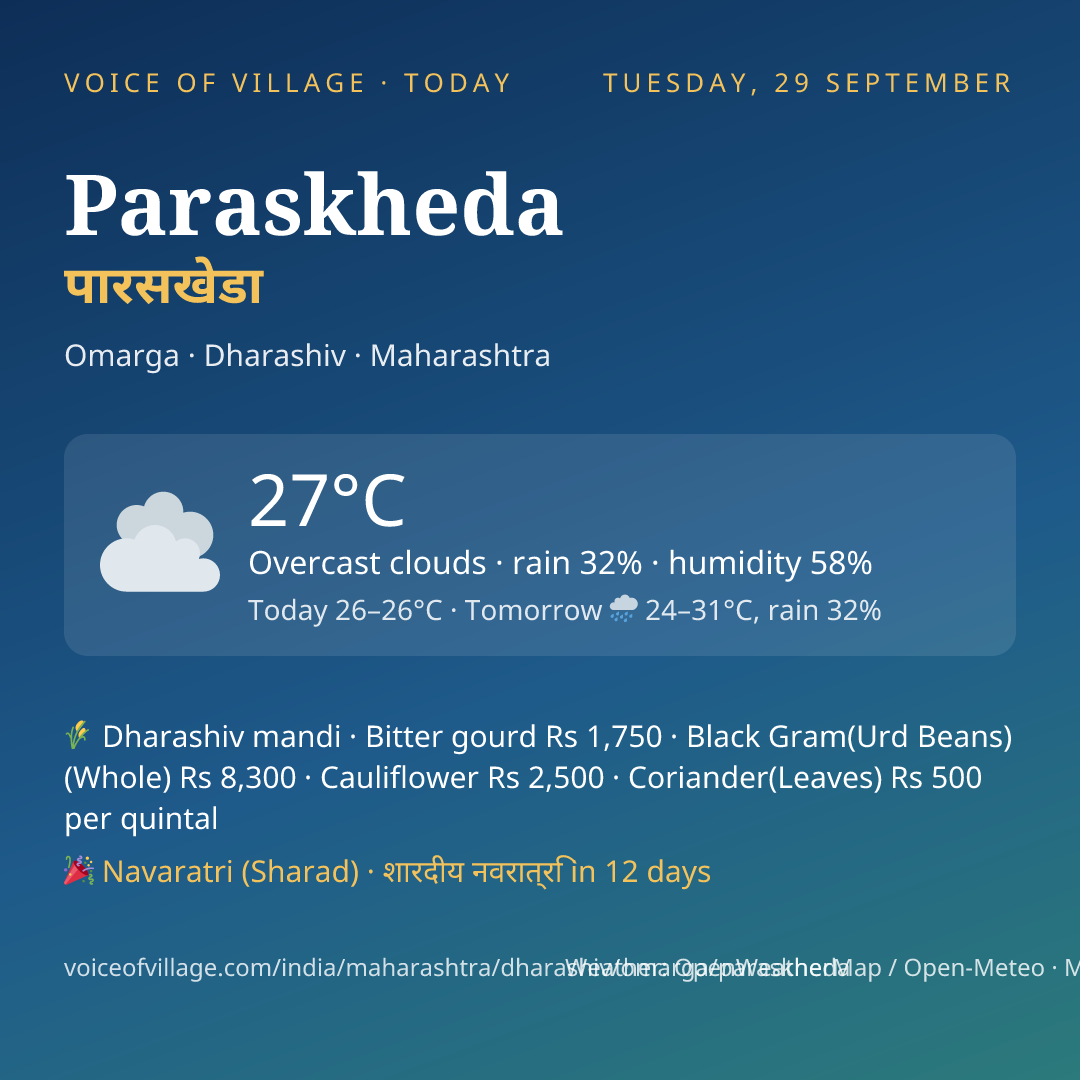 Paraskheda today