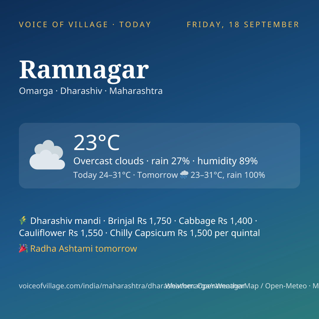 Ramnagar today