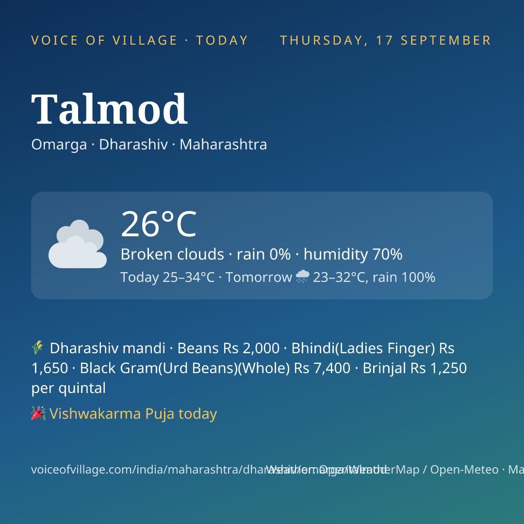 Talmod today