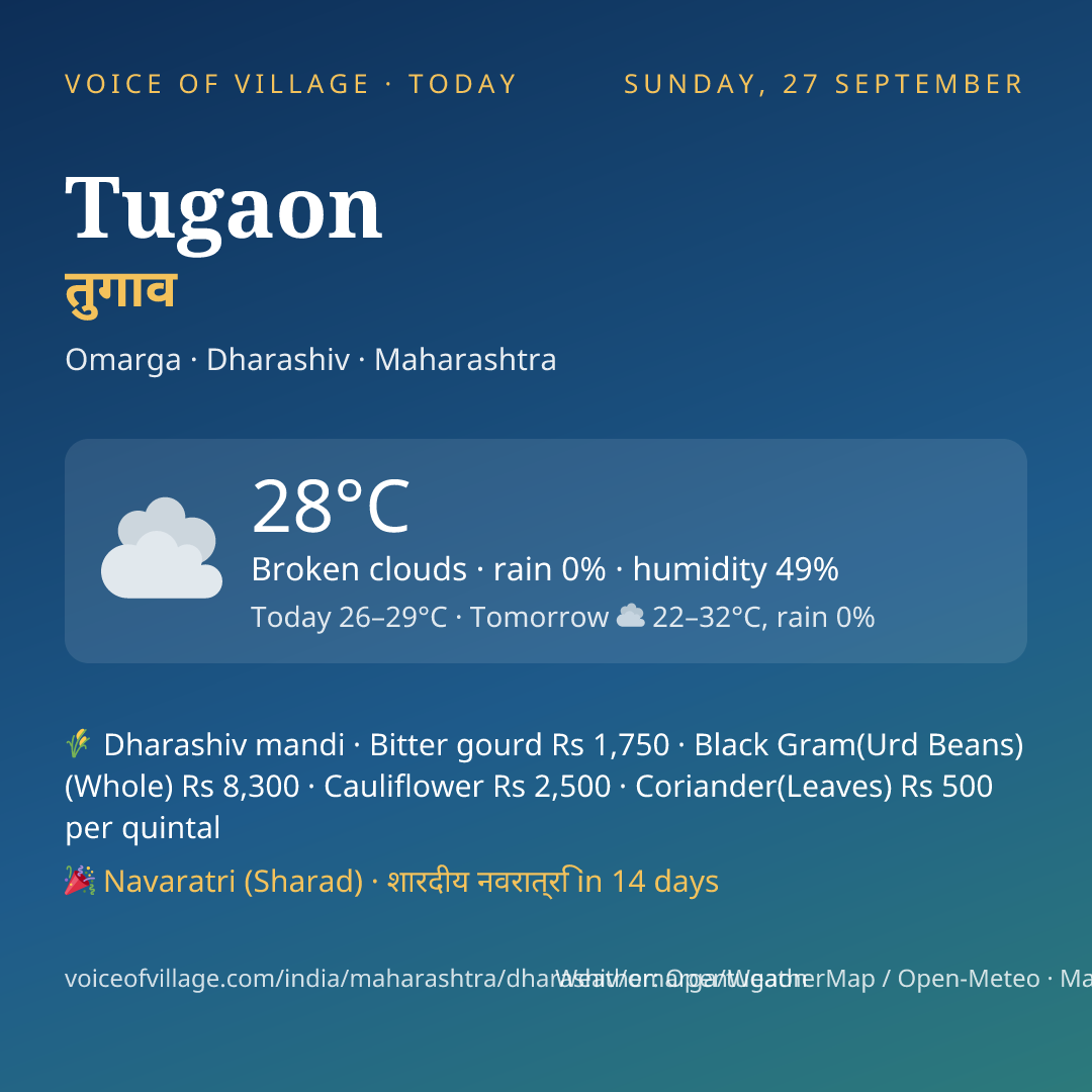 Tugaon today
