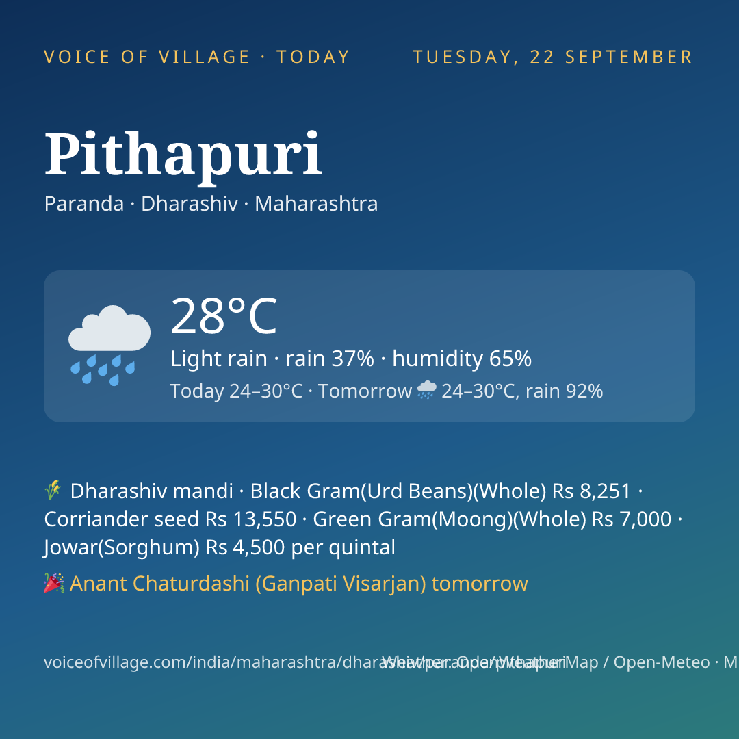 Pithapuri today